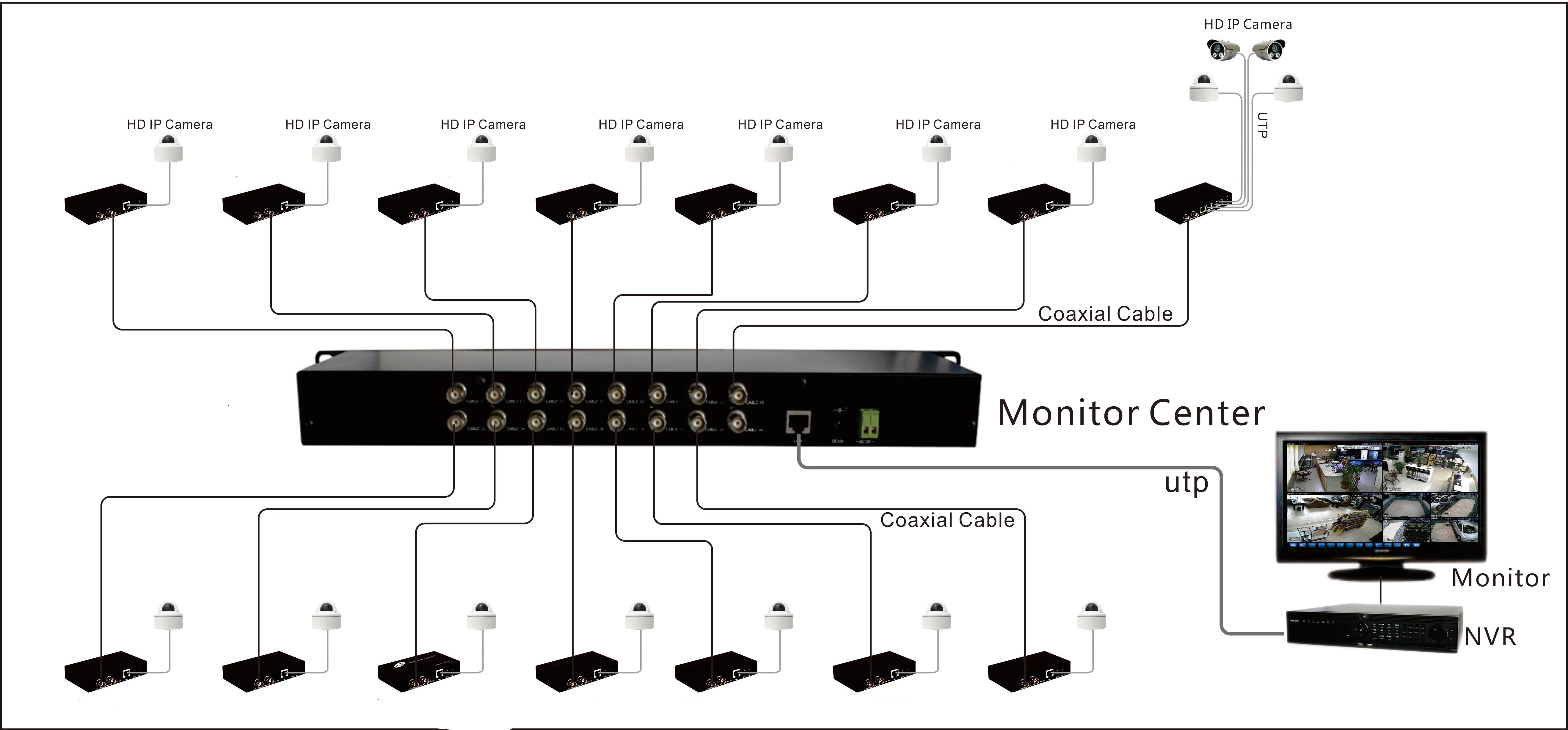 Coaxial to IP Converter