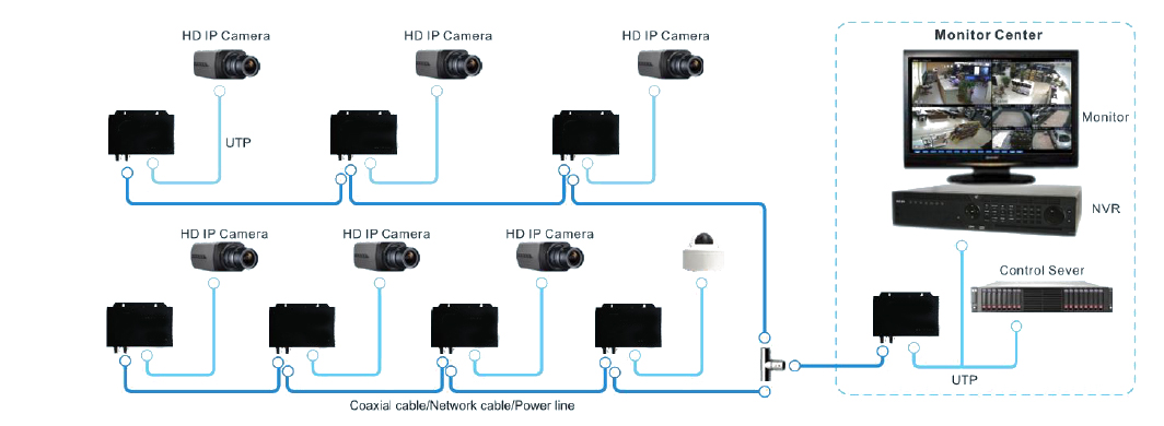 Coaxial to IP Converter