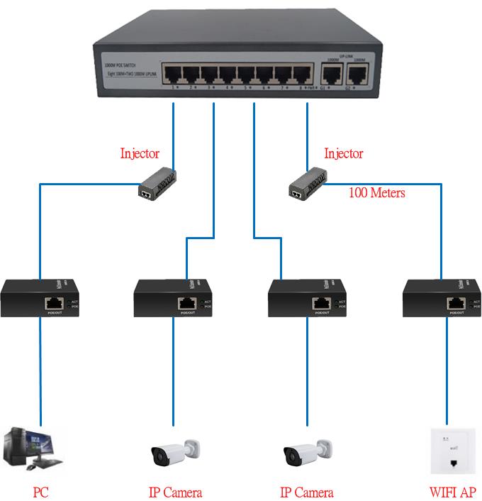 PoE Extender