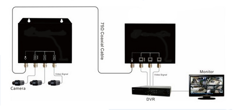 HD Signal Multiplexer